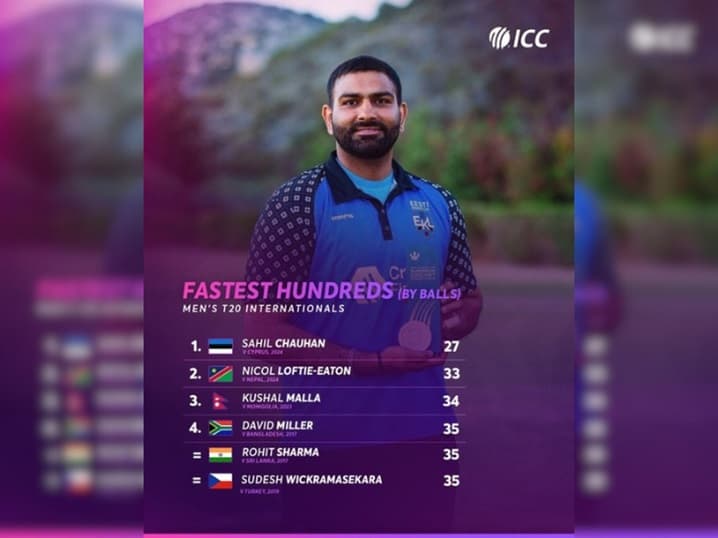 T20માં ફાસ્ટેસ્ટ ફિફટી ફટકારનાર સાહિલ ચૌહાણ.