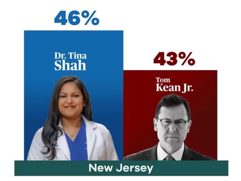 Tina Shah leading the race