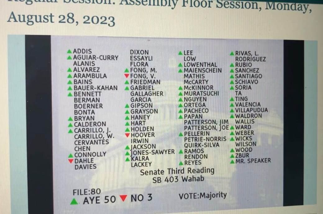SB-403 voting result at the California State Assembly