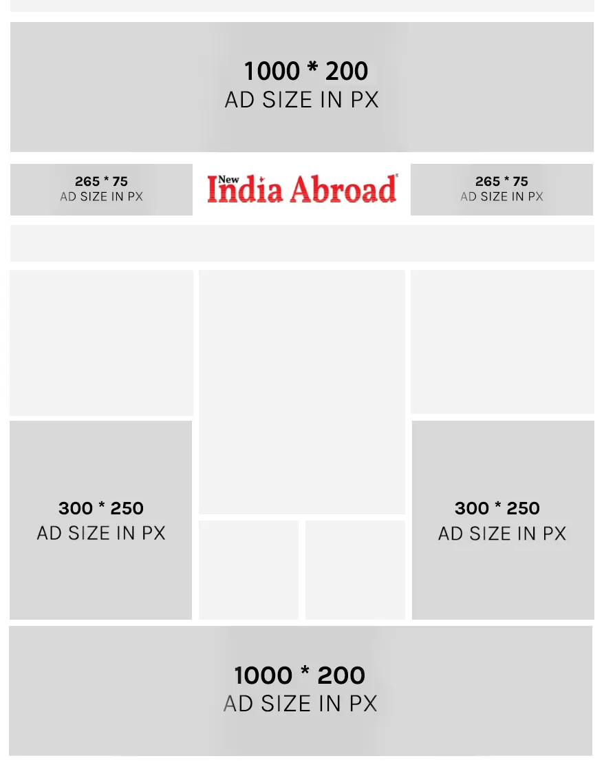 Website Ad Sizes